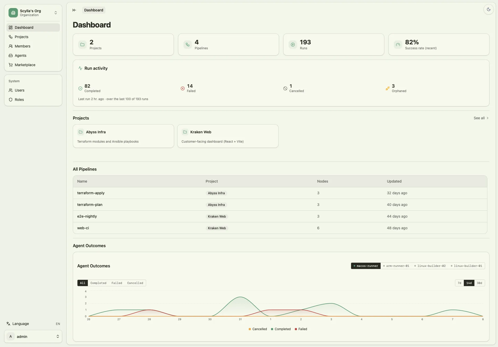 Dashboard